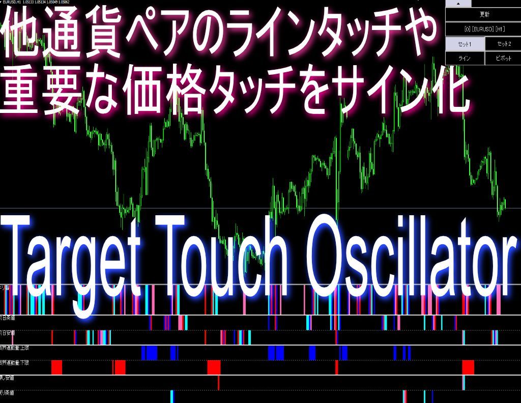 他チャート(通貨ペア)のラインや限界運動量等の重要ポイントのタッチをサブウィンドウでサイン化【Target Touch Oscillator】 インジケーター・電子書籍