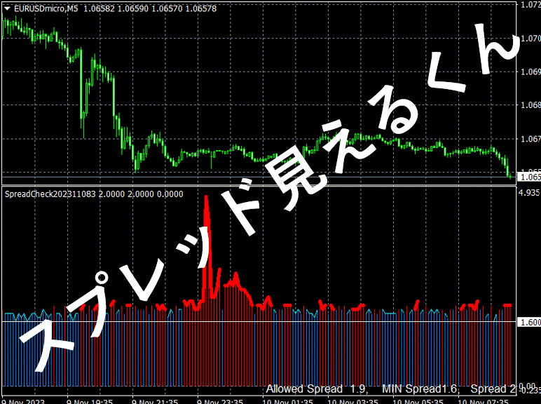 TNA_EAラボ スプレッド見えるくん Indicators/E-books