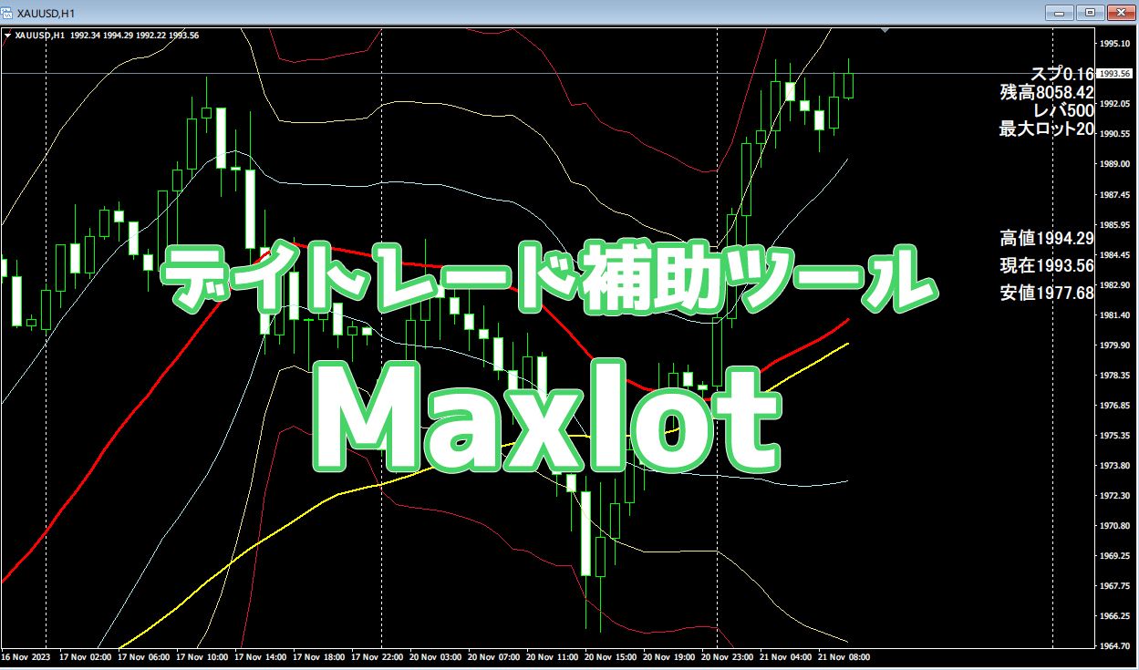 Maxlot インジケーター・電子書籍