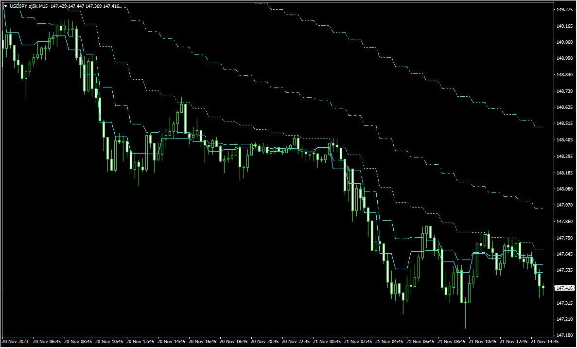 MovingAverage05_MTF Indicators/E-books