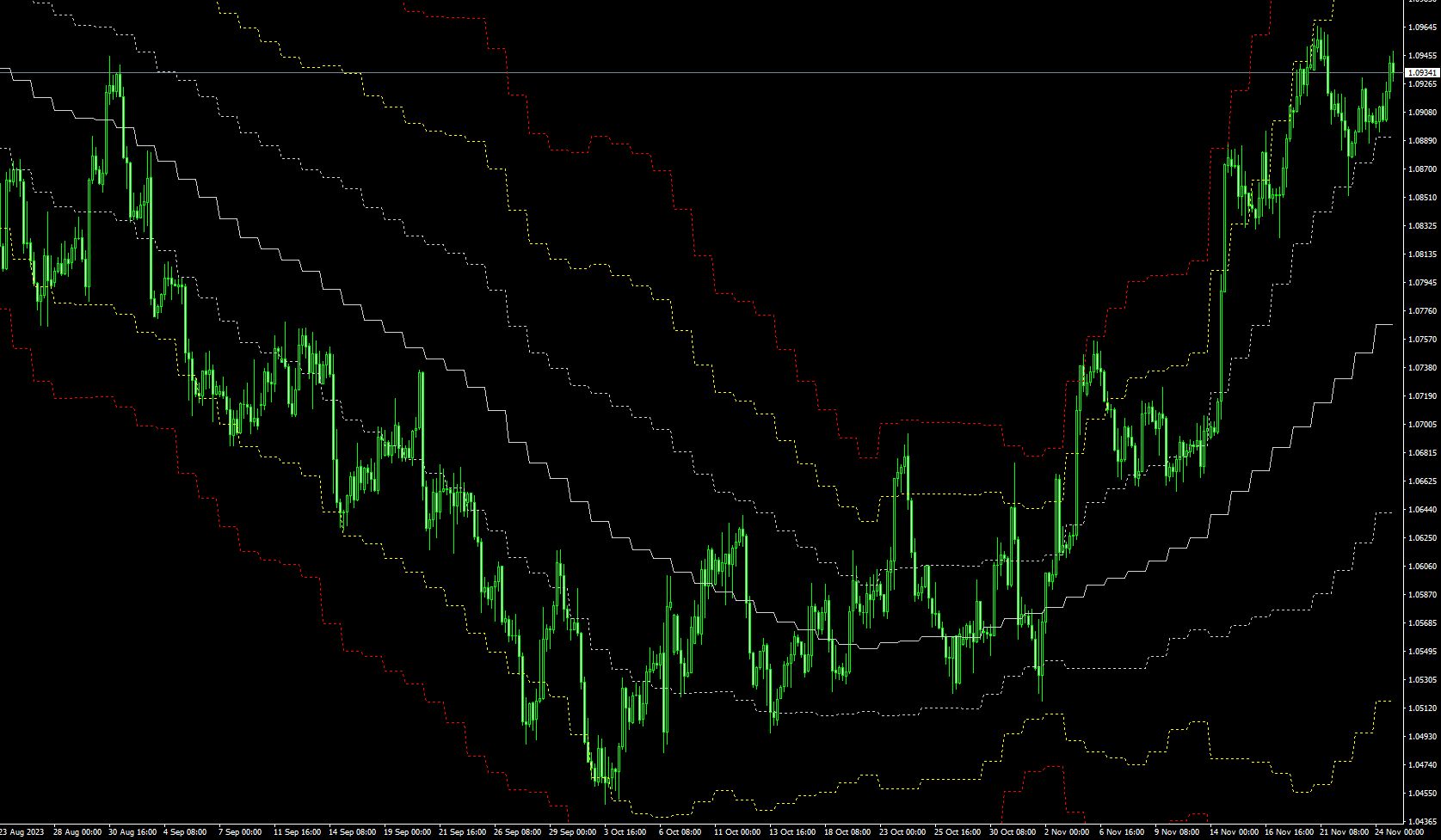 BollingerBands_MTF Indicators/E-books