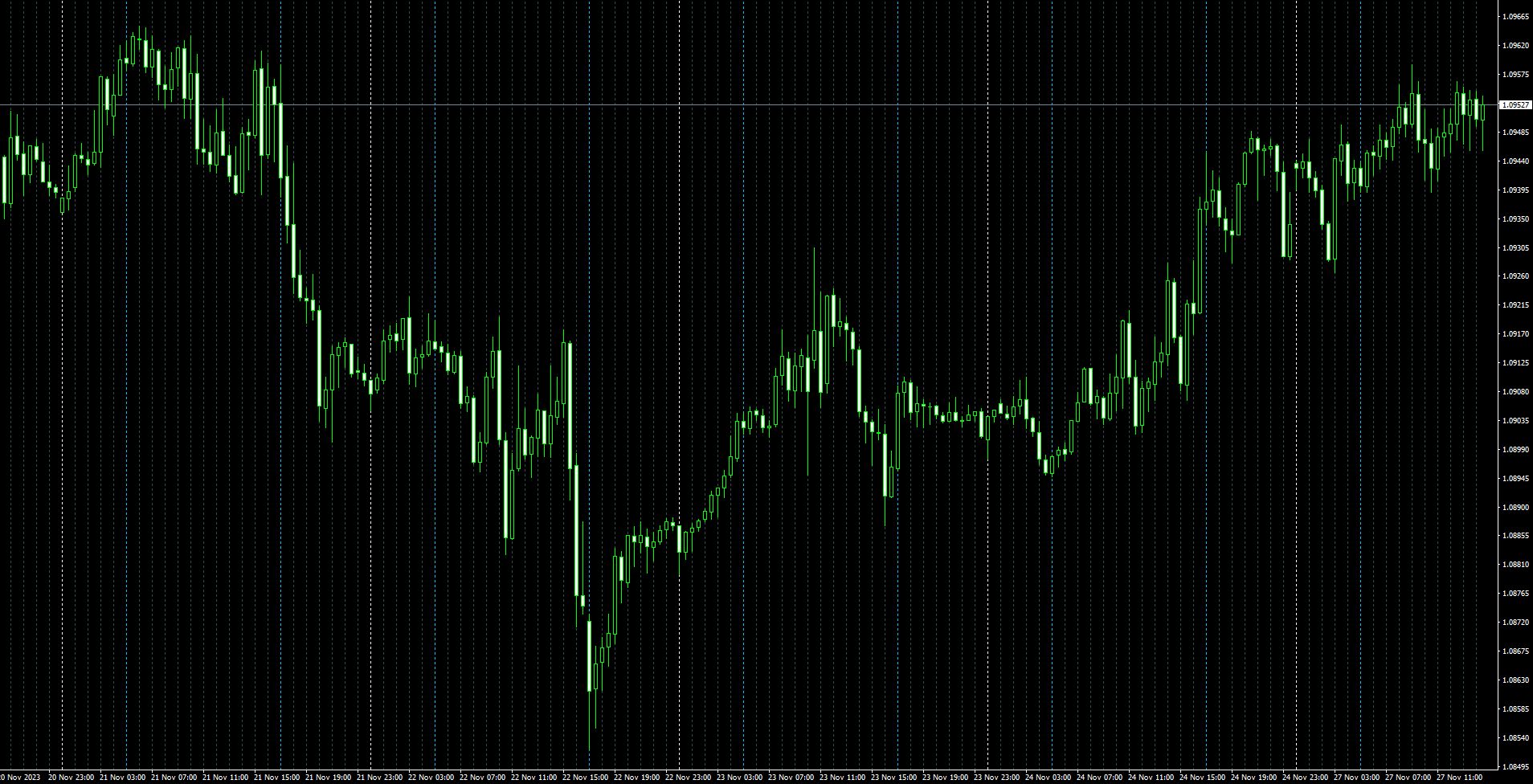 Show_LocalTime_Line Indicators/E-books