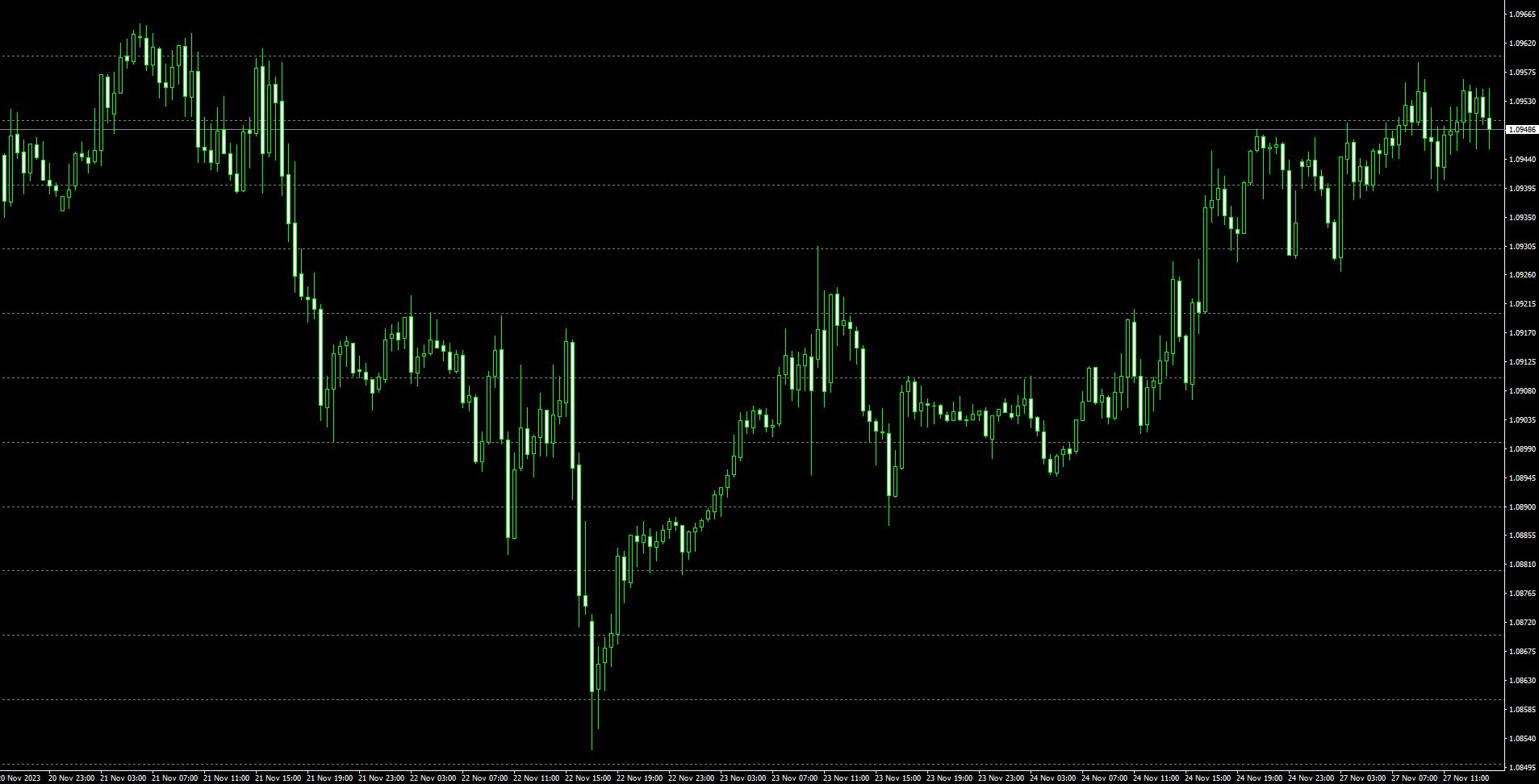 Show_Round_Number_Line インジケーター・電子書籍