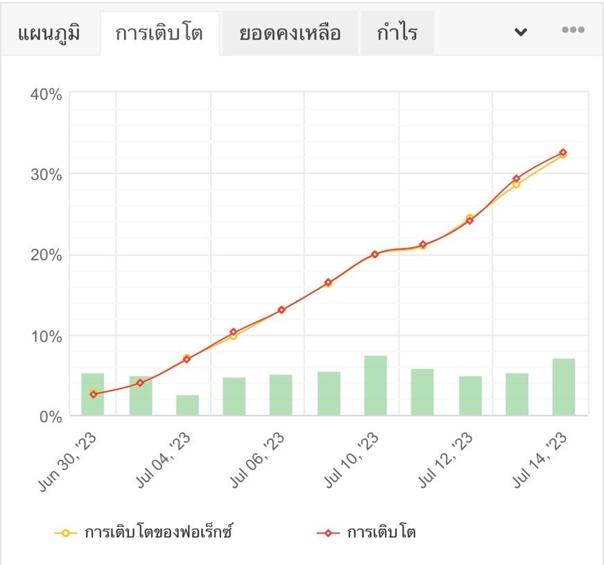 Ea Gold FT V.1 Tự động giao dịch