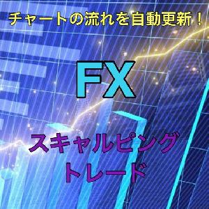 FX トレンドラインとサポレジを自動描写してくれる Indicators/E-books