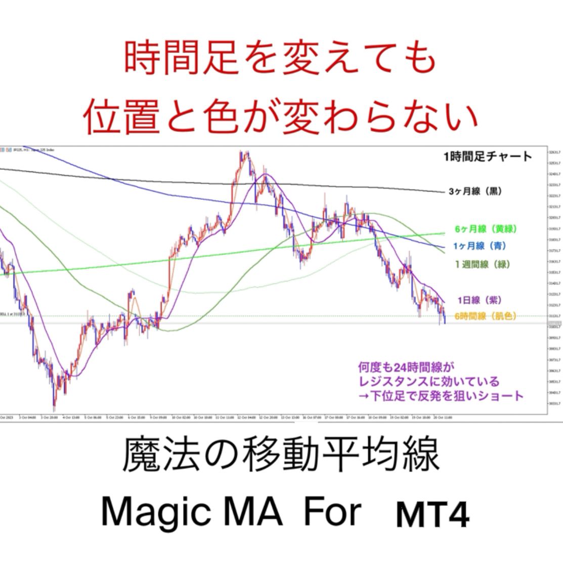 魔法の移動平均線（Magic MA For MT4）本数限定特価 Indicators/E-books