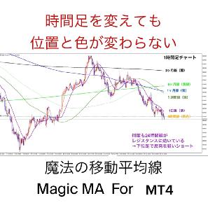 魔法の移動平均線（Magic MA For MT4）本数限定特価 インジケーター・電子書籍