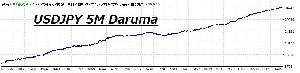 JU5-Daruma 自動売買