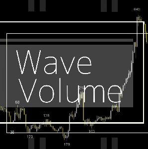 需給を可視化し，大口の投資家の動向を捉える『Wave_Volume』 インジケーター・電子書籍