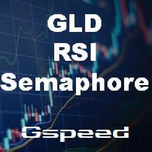 GLD RSI Semaphore インジケーター・電子書籍