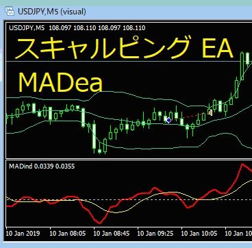 MADea スキャルピング EA Indicators/E-books