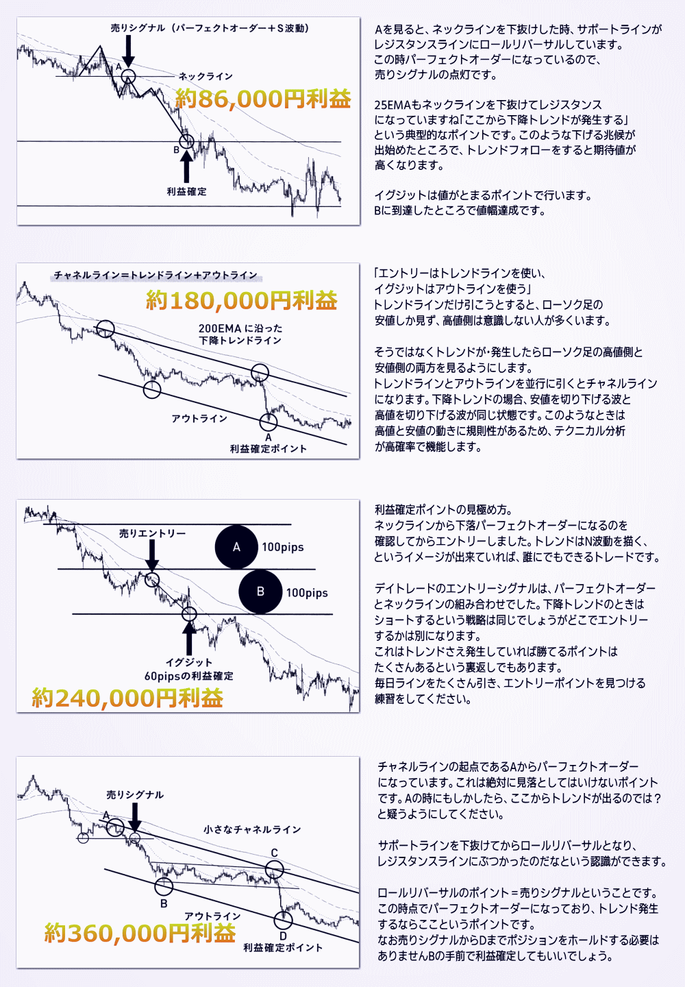 最強のFX 15分足デイトレード - その他