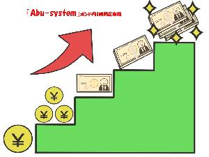 Abu-system_GBPJPY_H1 自動売買