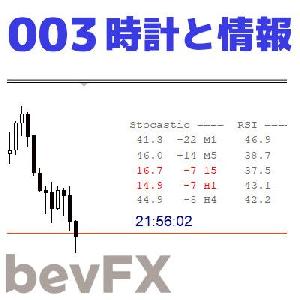 bevFXシリーズ【環境系】MT4インジケーター「003_時計と情報」 インジケーター・電子書籍