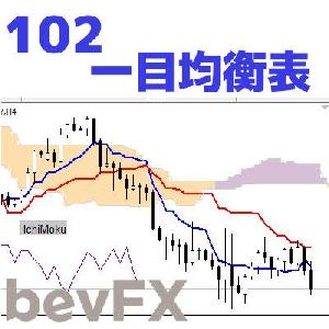 bevFXシリーズ【MA系】「102_一目均衡表」…音声アラート付きMT4インジケーター インジケーター・電子書籍