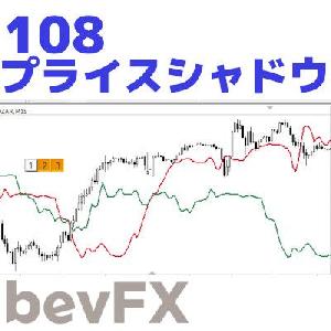 bevFXシリーズ【MA系】「108_プライスシャドウ」…音声アラート付きMT4インジケーター インジケーター・電子書籍