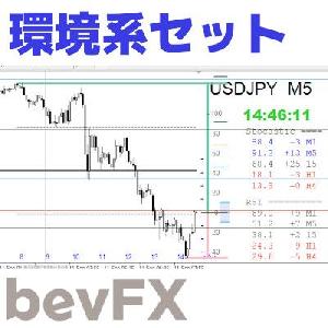 bevFXシリーズ「環境系セット」MT4インジケーター…リッチなインジケーター3本で構成されるトレーダーのコックピット インジケーター・電子書籍