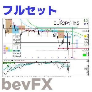 bevFXシリーズ「フル版セット」…学習＆訓練にも活用できる統合的なインジケーター19本セット。初心者から上級者まで。 インジケーター・電子書籍