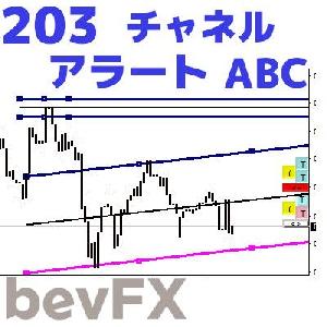 bevFXシリーズ【ライン系】「203_チャネルアラートABC」…音声アラート付きMT4インジケーター インジケーター・電子書籍