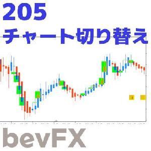 bevFXシリーズ【ライン系】「205_チャート切り替え」…音声アラート付きMT4インジケーター インジケーター・電子書籍