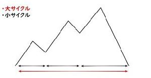 ローソク足を数えるだけ、スイングトレード実践　サイクル理論 インジケーター・電子書籍