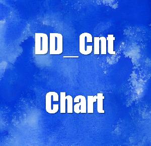 DD_Cnt_Chart インジケーター・電子書籍