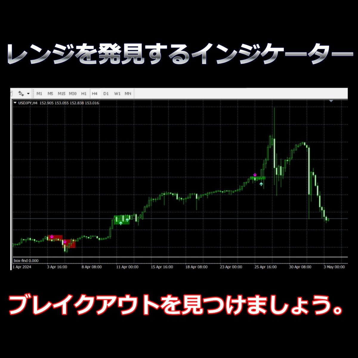 【レンジを発見するインジケーター】ブレイクアウトを見つけましょう。 Indicators/E-books