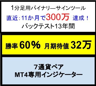 1分足判定バイナリー用サインツール【7通貨ペア】 　勝率60％   月間期待値：合計30万円以上 インジケーター・電子書籍