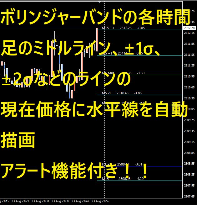 BBandsHLine Indicators/E-books