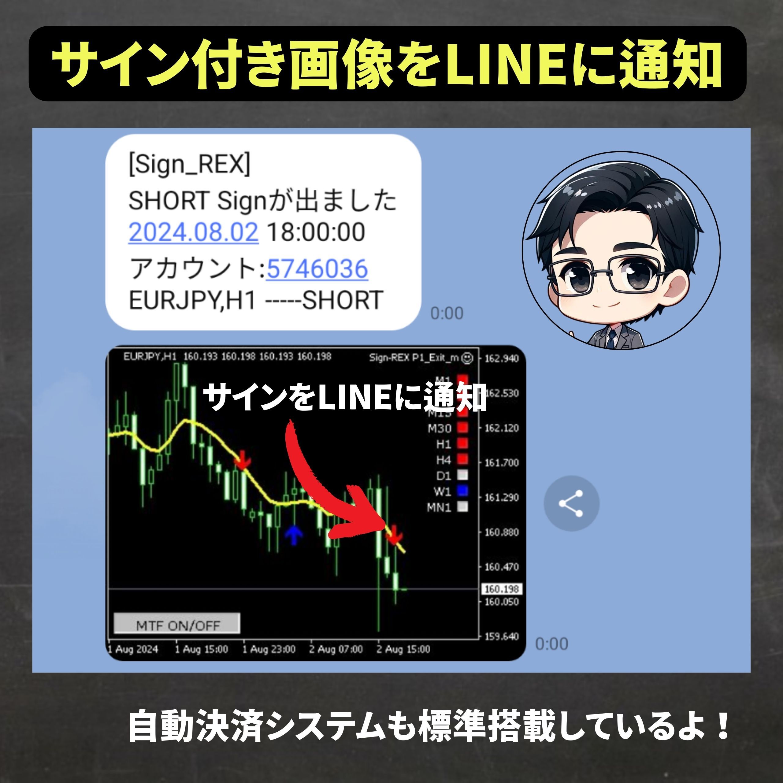 Sign-REX Sign&LINE เครื่องมือ+ชุดคู่มือ Indicators/E-books