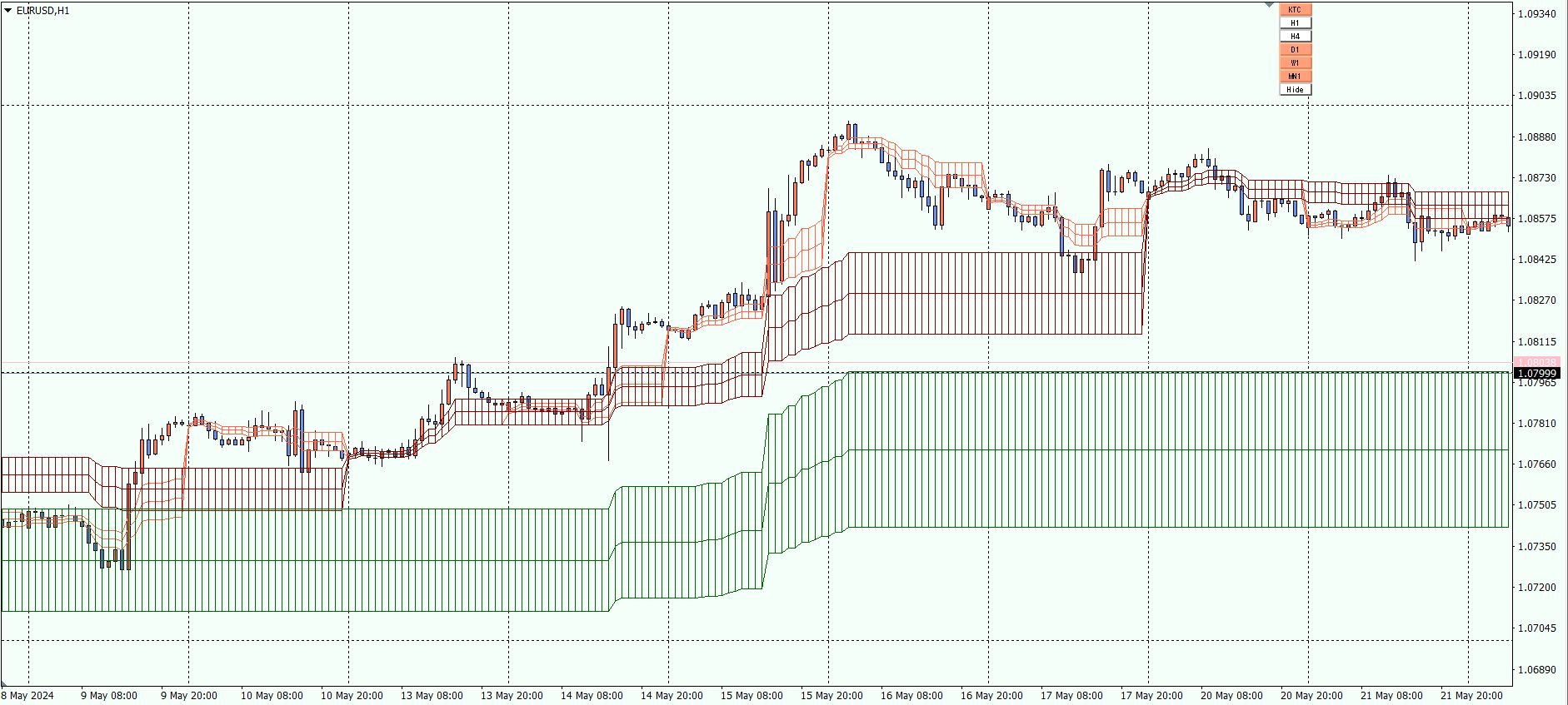 KT_FR_Clouds Indicators/E-books