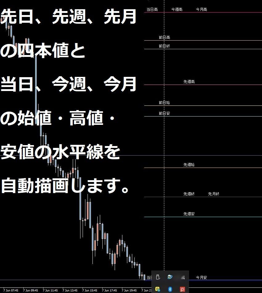 四本値 (始値・高値・安値・終値) 自動描画インジケーター High_Low_HLine Indicators/E-books