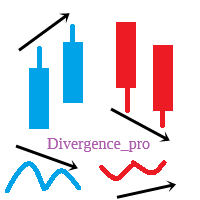Divergence_pro EURGBP