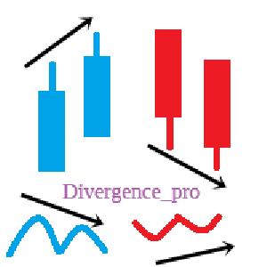 Divergence_pro AUDCAD 自動売買