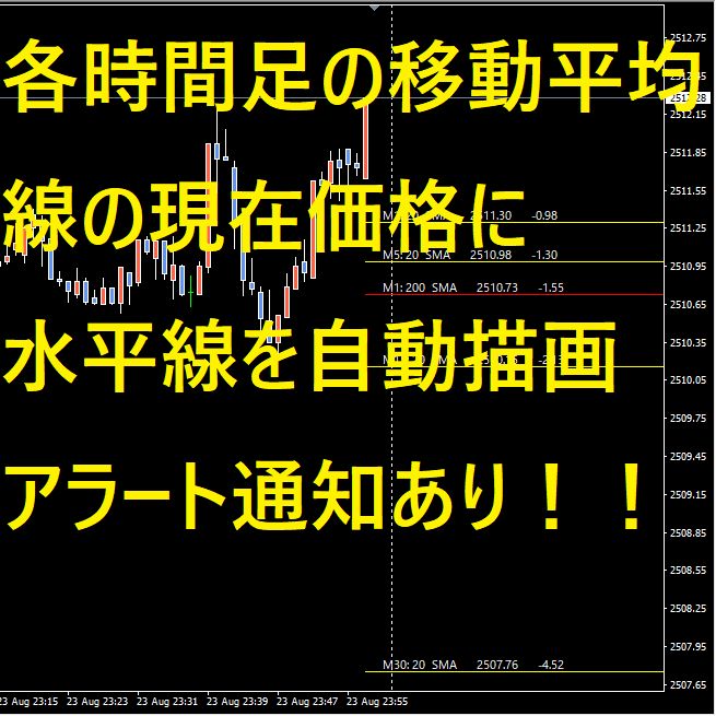 各時間足の移動平均線の現在価格に水平線を自動描画するインジケーター　MA_Current_HLine インジケーター・電子書籍