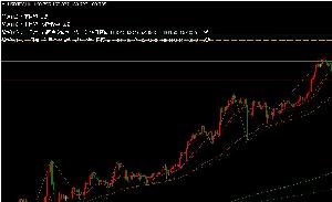 Dow perspective of each time frame, the strongest tool to understand trend reversal Indicators/E-books