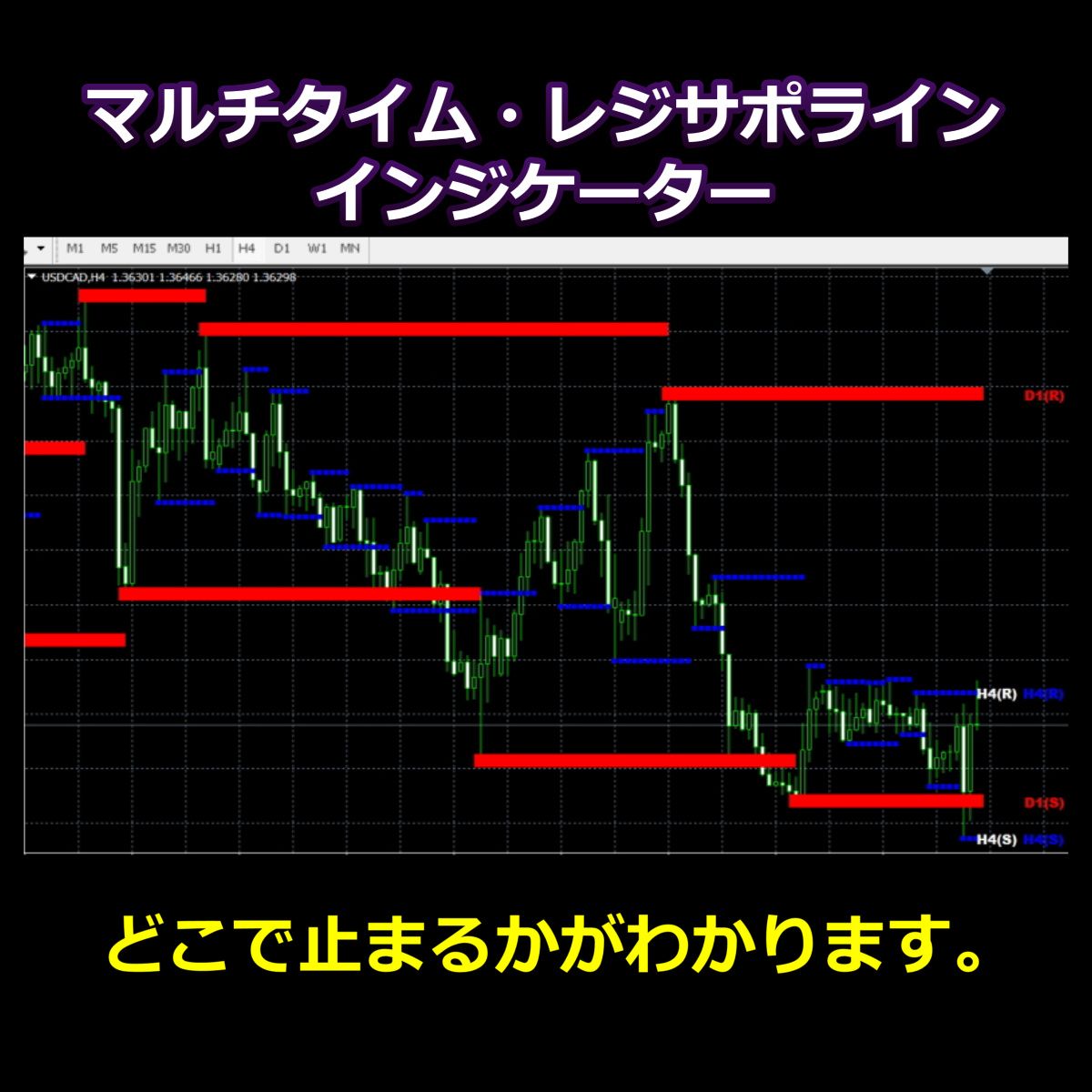 อินดิเคเตอร์เส้นแนวรับและแนวต้านหลายช่วงเวลา คุณจะรู้ว่าหยุดที่ไหน Indicators/E-books