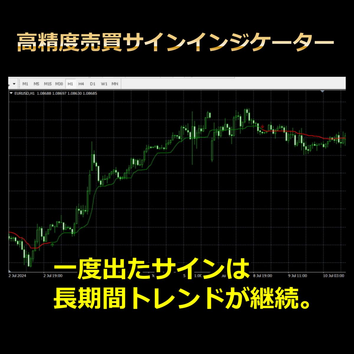 高精度売買サインインジケーター！交互にサインが出ます。1回で500pips取れます！ インジケーター・電子書籍