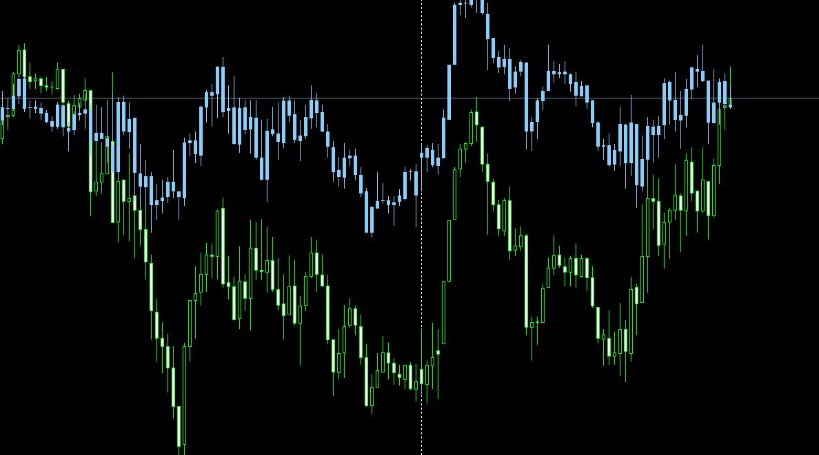 【動画ご視聴特典】相関関係を視覚で捉えるOverlay Chartインジケ－タ－（MT5用） インジケーター・電子書籍