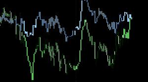 【動画ご視聴特典】相関関係を視覚で捉えるOverlay Chartインジケ－タ－（MT5用） インジケーター・電子書籍