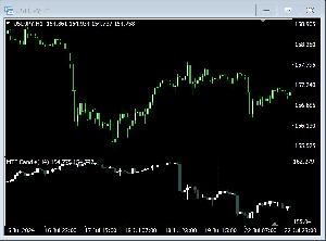 【マルチタイム補助】チャート下部に別の時間足チャートを表示【MTF_Candle】 インジケーター・電子書籍