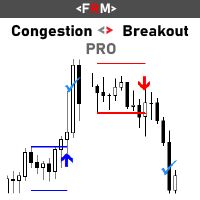 Congestion Breakout Pro Indicators/E-books