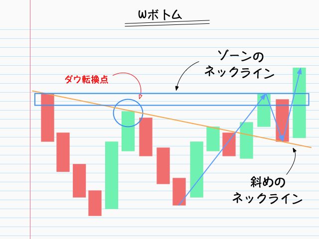 วิธีการ攻略ตลาดทองคำแบบりま Indicators/E-books