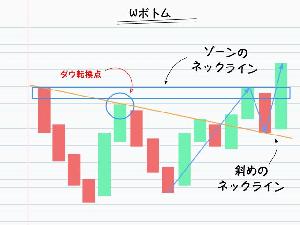 りま式GOLD相場の徹底攻略方法 インジケーター・電子書籍