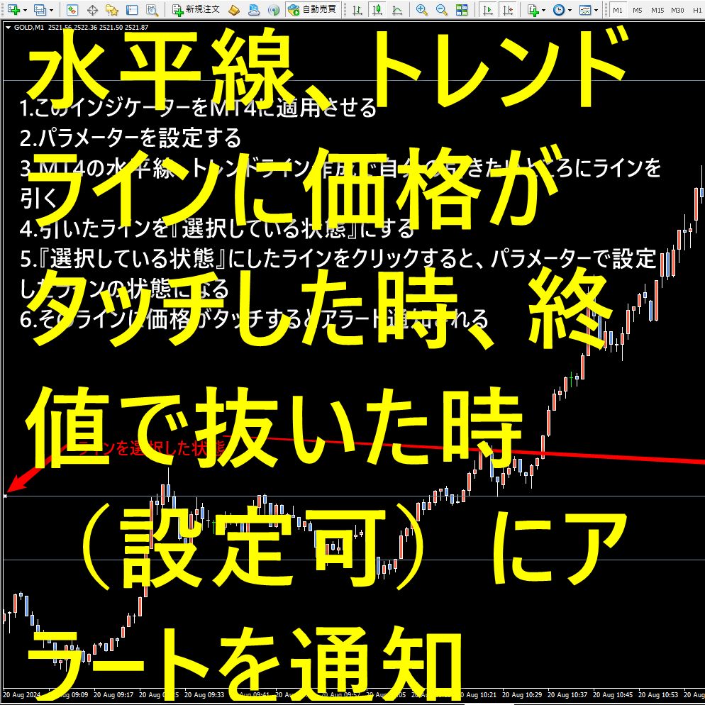 An indicator that notifies an alert when the price touches a horizontal line drawn arbitrarily or breaks it at the closing price (configurable). LineTouchAlert Indicators/E-books