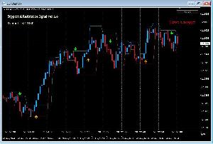 Support & Resistance Signal インジケーター・電子書籍