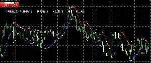 Takanobu ParabolicSAR Free Arrows Stochasticv3 インジケーター・電子書籍