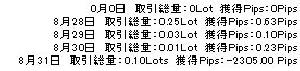 毎日の取引情報の収集表示記録インジ インジケーター・電子書籍