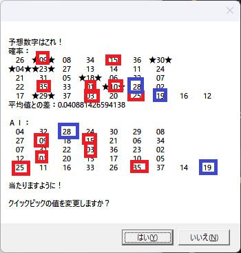 ロト・ナンバーズ予想ソフトウエアAI&P2+3（2024年9号）全部入り インジケーター・電子書籍