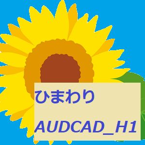 Himawari_AUDCAD_H1 Auto Trading